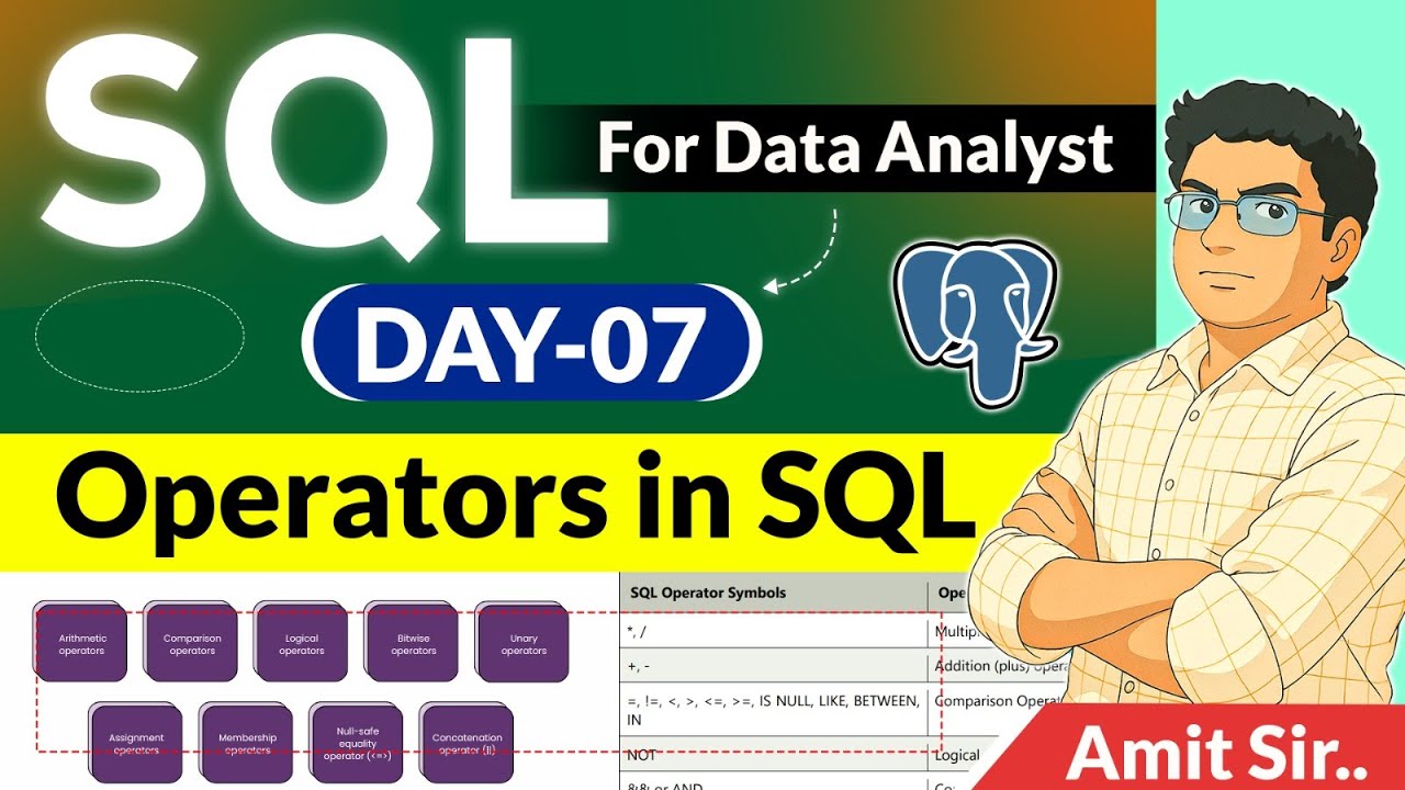 Operators in Sql | Types of operators use in Sql | SQL Operators ...