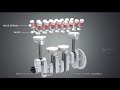 How car engine works  autotechlabs