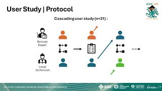 Environment Spatial Restitution for Remote Physical AR Collaboration