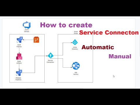 How to create Service Connection in Azure Devops? What is Service Connection ?  Manual v/s Automatic