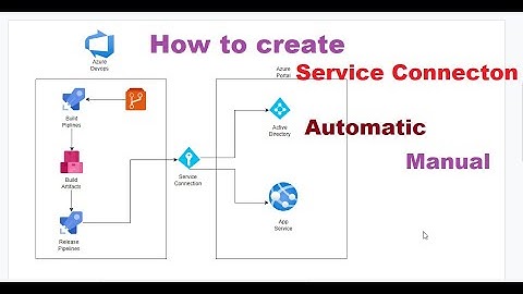 How to create Service Connection in Azure Devops? What is Service Connection ?  Manual v/s Automatic