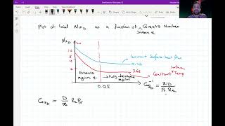 Heat Transfer L15P4 Internal Flow - Heat Transfer Coefficient - Entry Region