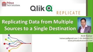 Famous Qlik Replicate Tutorial | Replicating Data from Multiple Identical Sources to a Single Target Net Worth