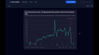 Story Analytics Demo (https://storyanalytics.ai)