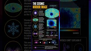Proof of a Parallel Universe? #universe #cosmos #facts with @anvesh-777