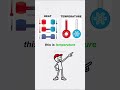 Watching and listening to videos in English is a great way to improve your level.