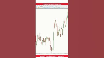 DeMark Trend Lines MT5 Indicator