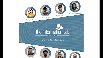 Background Images, Customizing Object Locations & Images Inside Donuts