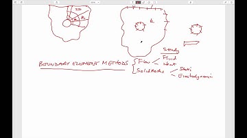 7:3 Boundary Element Methods (Indirect, Potential flow)