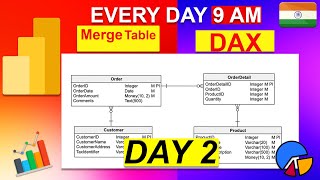 Power BI Day 2: Complete Beginner's Guide to Data Visualization & Analysis! [PRACTICE SET]