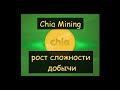 Chia Mining "рост сложности добычи"