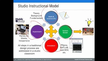Analog Discovery Hands on Learning @ RPI Connor