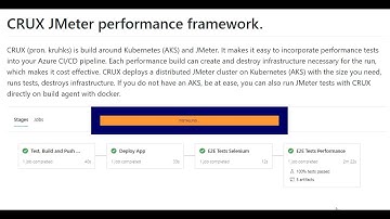 CRUX Azure/Jmeter/Kubernetes performance framework - installation