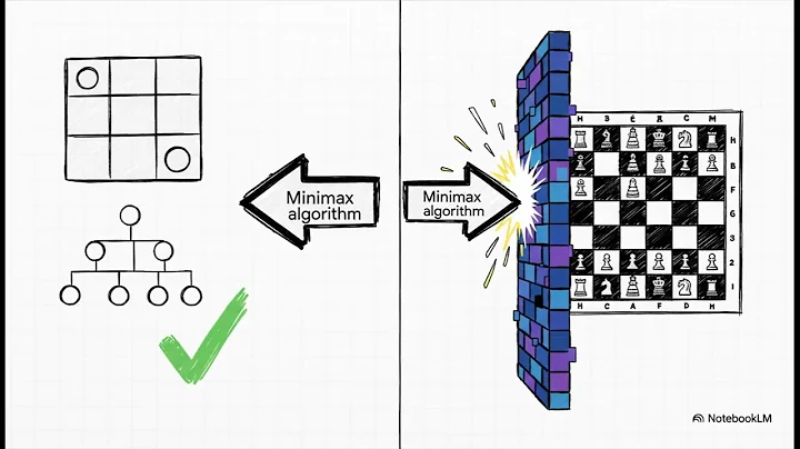 ®️ 2.3 Adversarial Search: Zero-Sum Games and the Minimax Algorithm