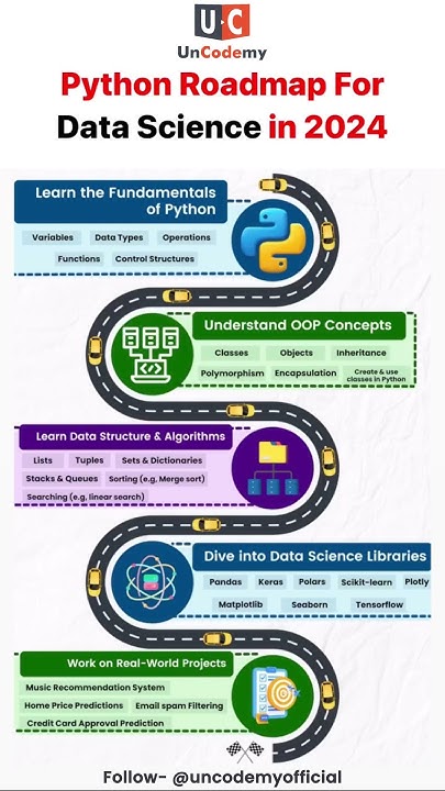 Python Roadmap for Data Science in 2024 | Uncodemy - YouTube