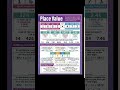 Decimal Number Place Value Chart #decimalnumbers #placevalue #indianplacevalue #internationalplace