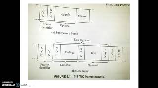BISYNC ( Part 1)  6