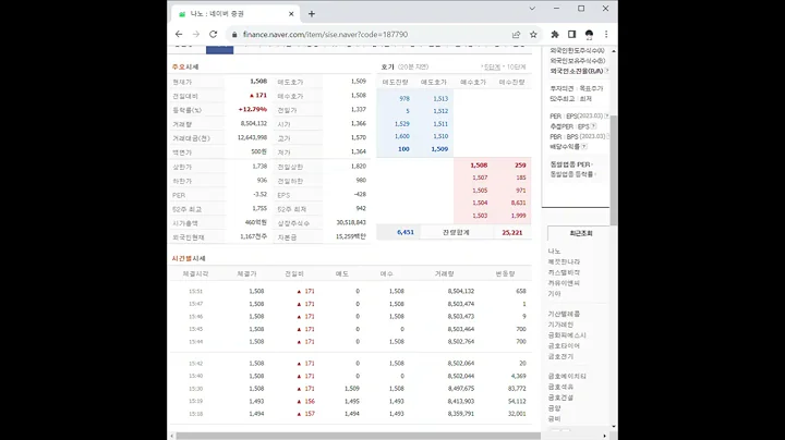 187790나노 주가 전망 및 차트 분석