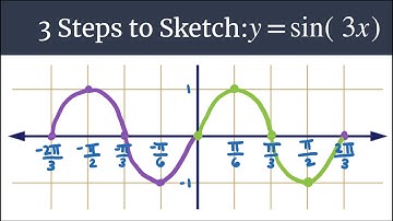 3 Steps to Sketch - y=sin(3x)