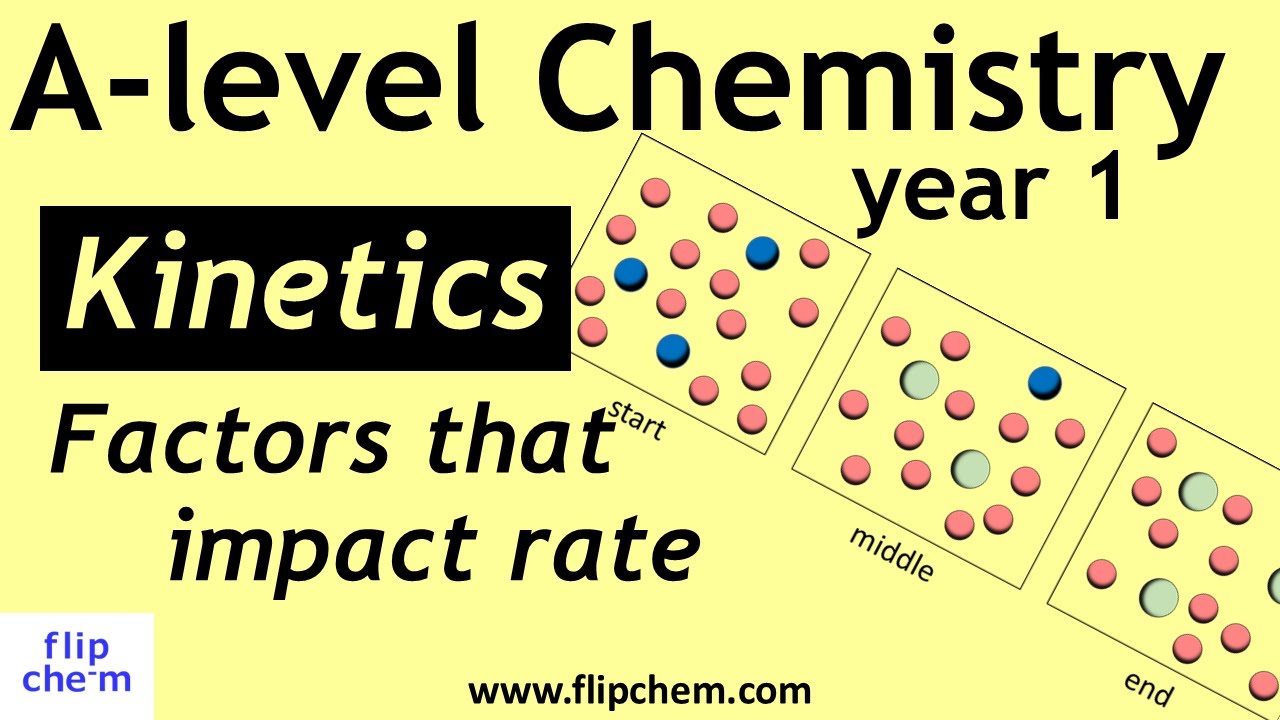 Kinetics (reaction rate), collision theory, A-level chemistry