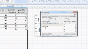 ECON100 Week 02 Tutorial: How to Create Demand/Supply Curves/Schedules in Excel