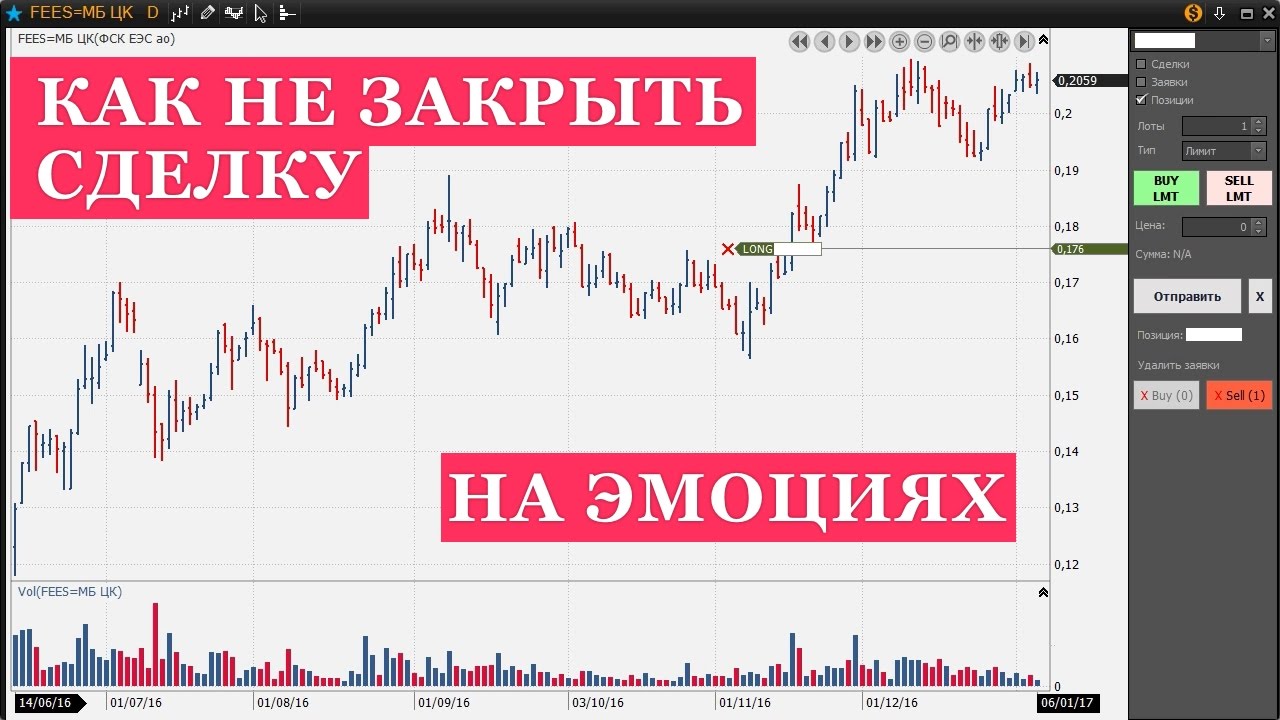 среднесрочный трейдинг