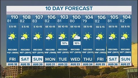 DFW Weather | Excessive heat warning extended into the weekend in 10-day forecast