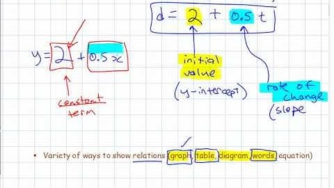 Ma10 6.2 (pt2) Linear Relations