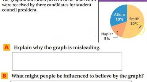 Misleading Graphs and Statistics