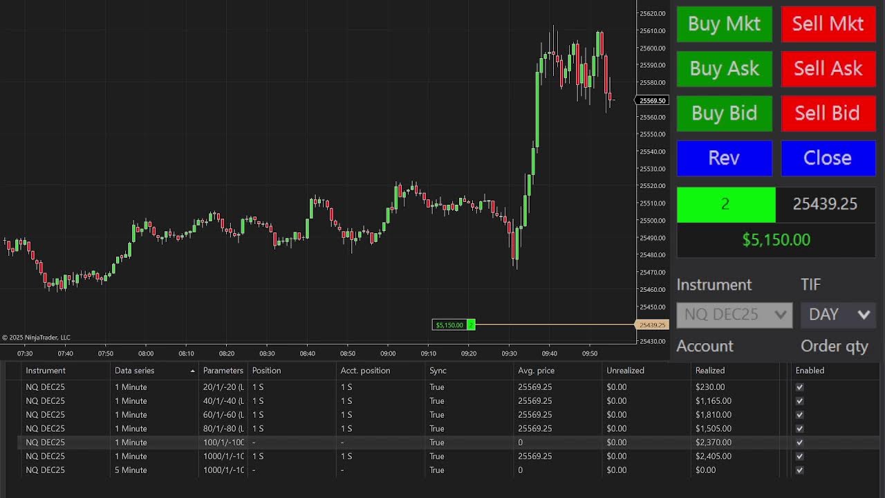 🔴Funding Futures Trading Live Nasdaq NQ 12/1/25 7:00 PM