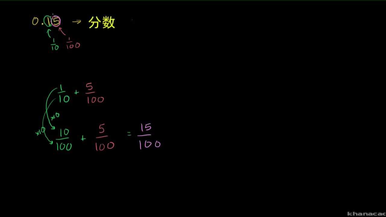 小数を分数として書きかえる 0 15 ビデオ 小数を分数に変換する カーンアカデミー