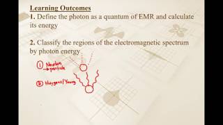 Modern Physics Lecture #3 - Quantization of Energy