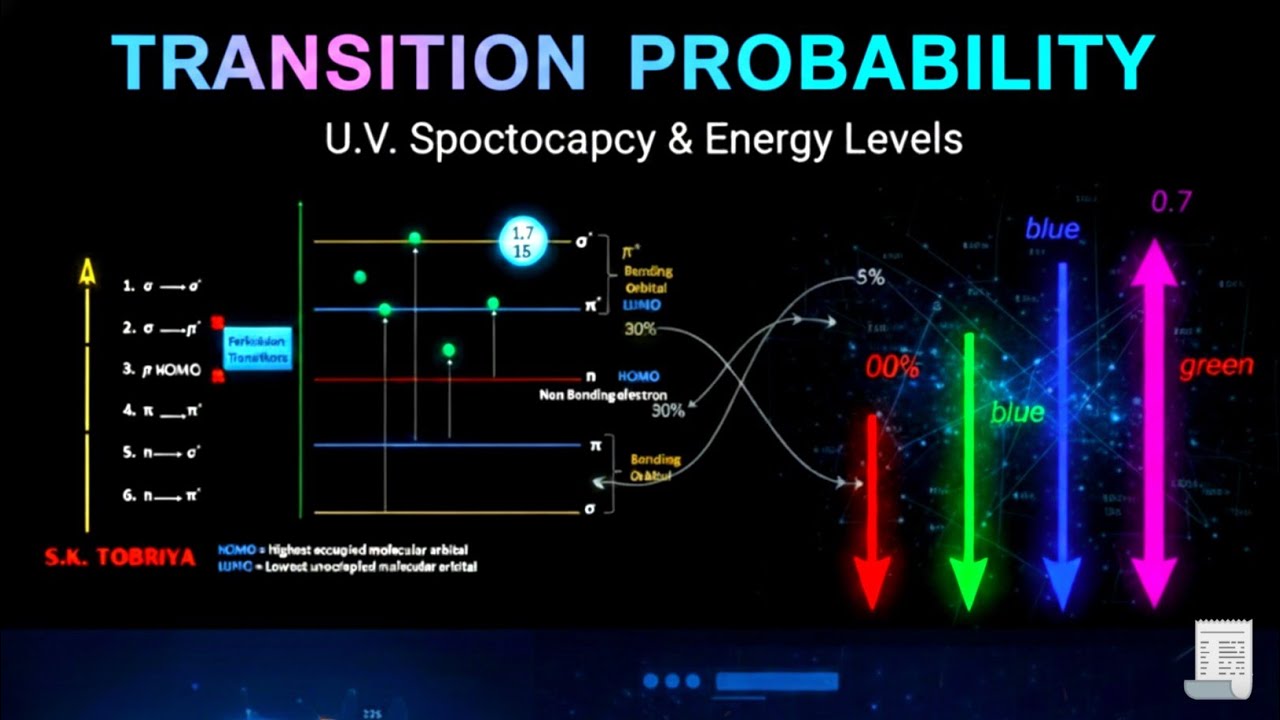 🧪🧪Transition probability in spectroscopy science MSc.🧪🧪🧫🧫🧑‍🔬
