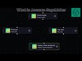 What is Amazon SageMaker
