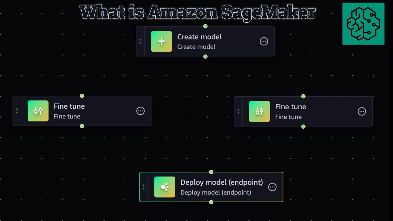 What is Amazon SageMaker