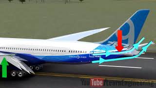 FA Basic Indoctrination: Aircraft Familiarization Training