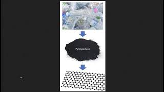 Turning Plastic Ash Into Graphene, Fishing Line Recycling Contest, Uses For Chicken Waste screenshot 5