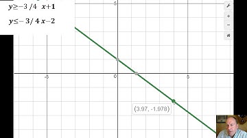 3 2 Systems of Inequalities via Graphing