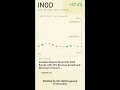 INOD +37.6% — Innodata Reports Record Q1 2026 Results with 54% Revenue Growth and Dismissal of Se...