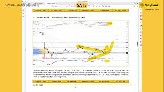 Maybank Investment Bank's Daily Technical Analysis | 22 May 2023 Maybank Investment Bank's Daily Technical Analysis | 22 May 2023