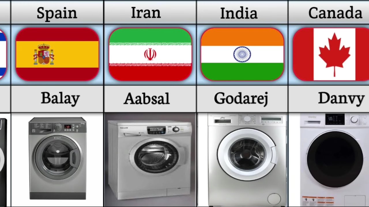Washing Machine Brands From Different Countries