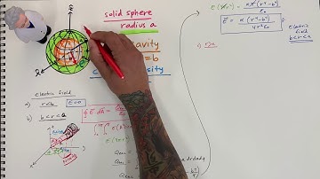 GAUSS’S LAW for ELECTRIC FIELD of a SPHERE