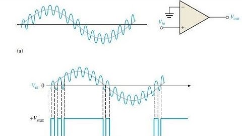 Effect of noise on comparator operation/Reduce the effect of noise with hysteresis