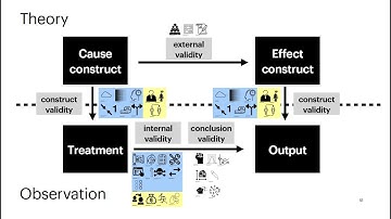 Lecture 11 -- Threats to Validity