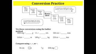 Metric conversions using the ladder method