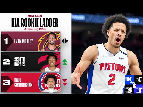NBA.com Disrespects Cade Cunningham in Final NBA Rookie Ladder Rankings!!!