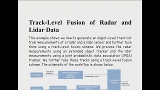 Session 4: RADAR Signal Simulation | SAE NITK