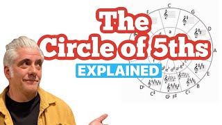 Understanding the Circle of 5ths