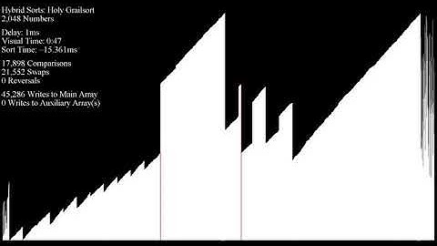 Presenting... Holy Grailsort!!