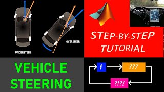 Steering Control Design for a Self Driving Car - MATLAB / Simulink Tutorial